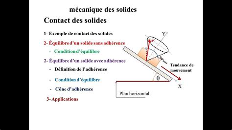 Adhérence et frottement YouTube