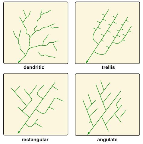 Redes De Drenaje Libretexts Espa Ol