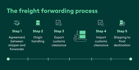 What Is Freight Forwarding Read Our Full Guide [2024]