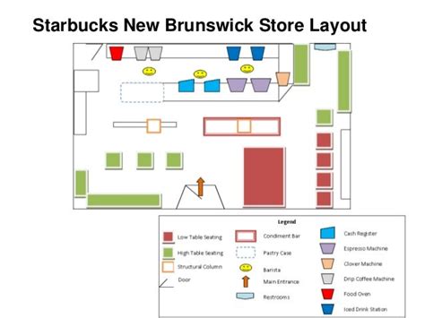 Starbucks New Brunswick Store Layout