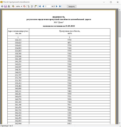 IndorRoad: Геоинформационная система автомобильных дорог