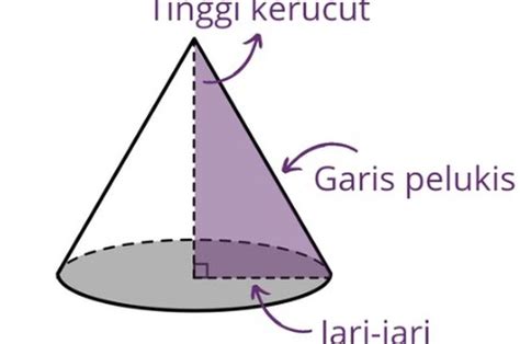 Rumus Volume Kerucut Lengkap Dengan Cara Menghitung Dan Contoh Soal