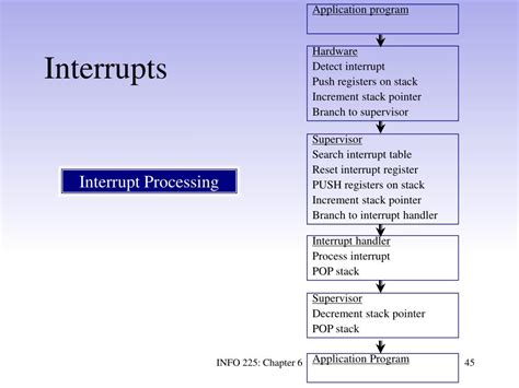 Ppt Chapter System Integration And Performance Powerpoint