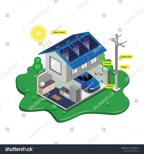 Solar Cell House Diagram Smart Home System Royalty Free Stock Vector