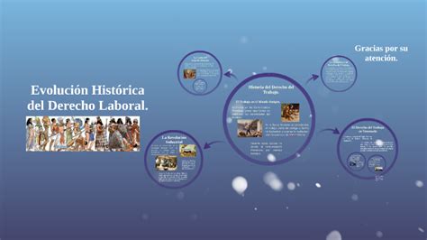 Evolucion Historica Del Derecho Laboral By Miguel Eduardo Flores On Prezi