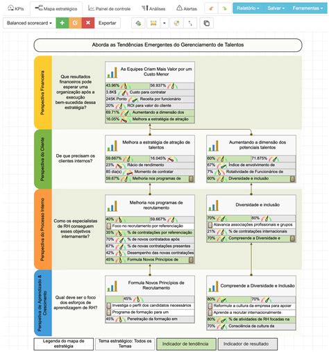 Exemplos De Balanced Scorecard Conceito Mapas E Indicadores Bsc Images