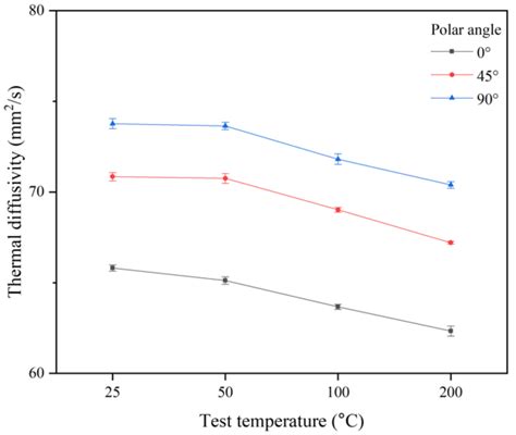 Materials Free Full Text Effects Of Processing Parameters Of