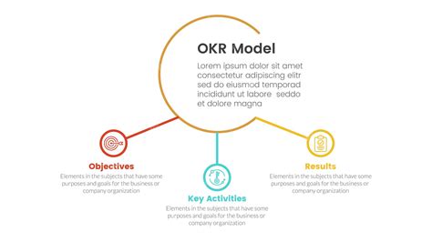 Premium Vector Okr Objectives And Key Results Infographic 3 Point Stage Template With Big