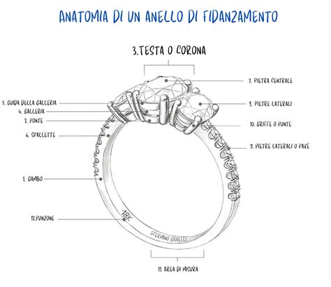 I Diversi Tipi Di Anelli Di Fidanzamento