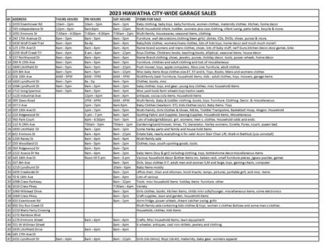 City-Wide Garage Sale Map – City of Hiawatha News