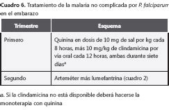 Guía de Atención Clínica de Malaria Guideline for care clinics for malaria