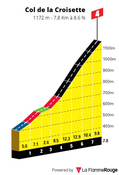 Col De La Croisette Png Casimages