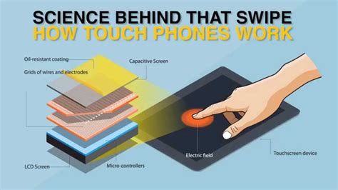 How Touch Phones Work Science Behind That Swipe Youtube