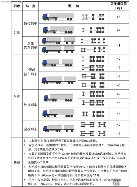 货车载重标准 有车就行