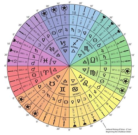 Cole On Twitter In 2021 Tarot Cards Tarot Tarot Learning