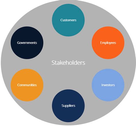 Stakeholder Learn About The Different Types Of Stakeholders