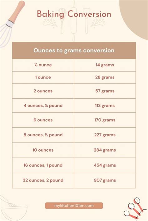 How Many Grams In An Ounce Handy Conversion Table