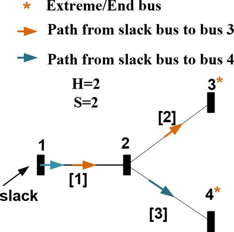 Single Line Diagram Of The Three‐phase Distribution System Download Scientific Diagram