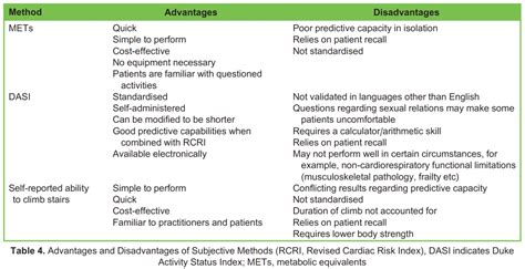 Preoperative Assessment Of Functional Capacity Wfsa Resources