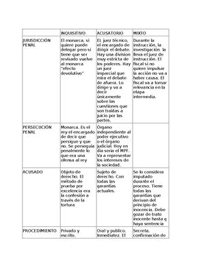 Derecho De La Integraci N Cuadro Comparativo Procesos De Integraci N