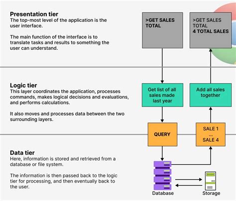 Course Module 3 Java Professional Lecture Three Tier Architecture