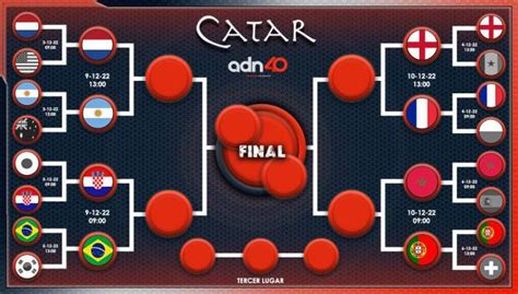 ¿cuándo Se Juegan Los Cuartos De Final Qatar 2022