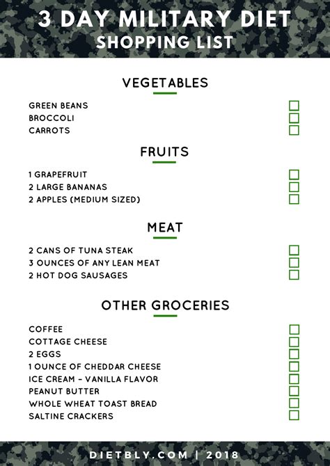 3 Day Military Diet Shopping List Template Download Printable PDF ...