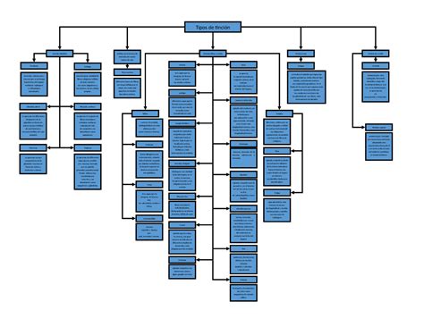 Tipos De Tincion Tipos De Tinci N Azul De Toluidina Hematoxilina Y