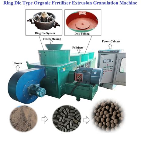 Manufacture Of Organic Fertilizer Pellet Machine Harbin Dadi Machinery