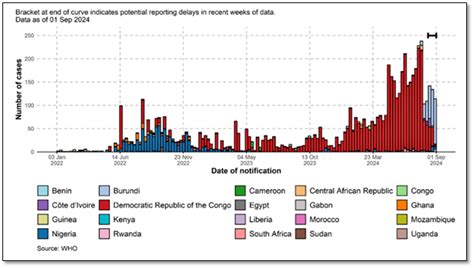 India Against Mpox Dharmakshethra India Unabridged