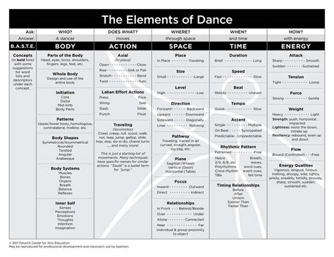 Elements Of Dance Dance Instruction Ballet Terminology