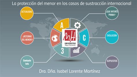 Sustracci N Internacional Menores By Isabel Lorente Mart Nez On Prezi