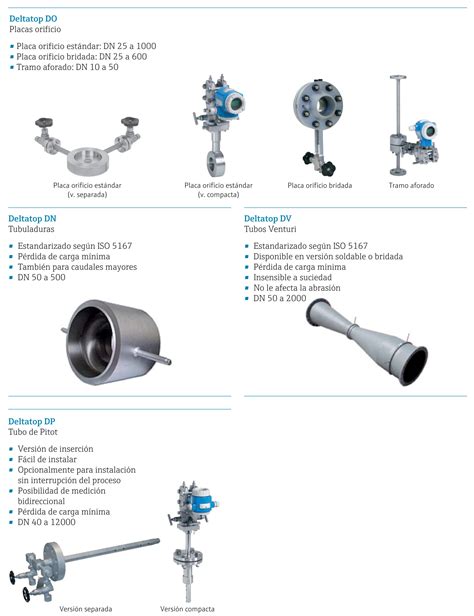 Caudalimetro De Presion Diferencial