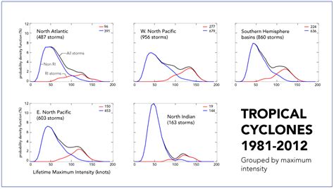 Iri International Research Institute For Climate And Society Rapid