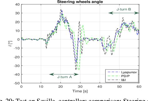 Figure 29 From Coupled Longitudinal Lateral Controllers For Autonomous