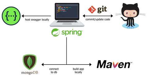 Creating A Simple Rest Api Using Hibernate And Spring Boot Peerdh