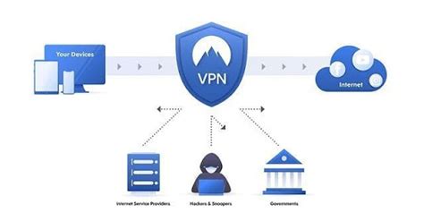 How To Choose The Right Business Vpn For Your Remote Employees Phandroid