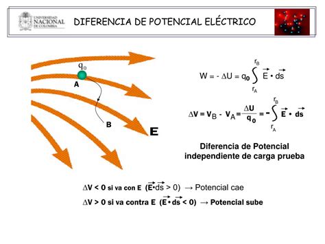 Diferencia De Potencial