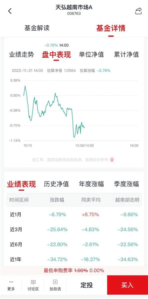 净值估算 天弘基金app支持查看越南vn30指数盘中实时净值估算手机新浪网