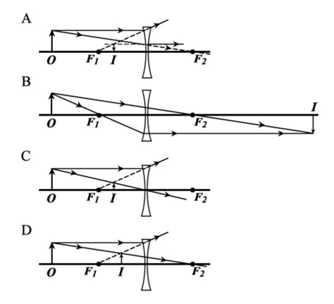 MCAT CHEM PHYS 2 Flashcards Quizlet