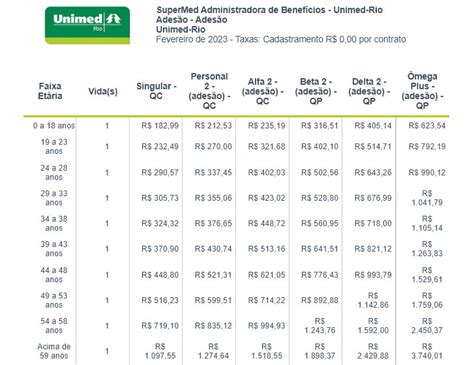 Preços Planos De Saúde Rj Planos De Saúde No Rio De Janeiro