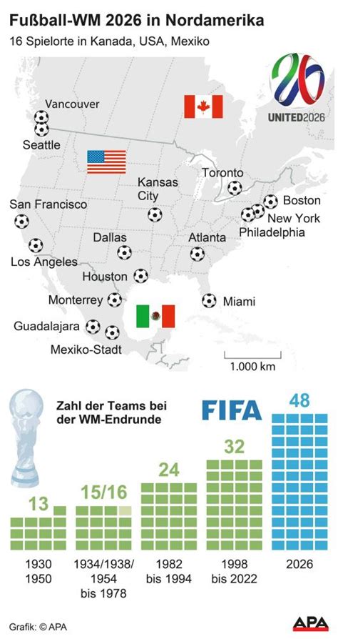 Spielstätten für WM 2026 in USA Mexiko und Kanada fixiert Fußball