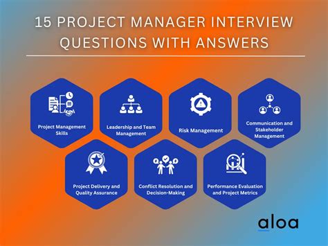 13 Project Manager Interview Questions With Answers