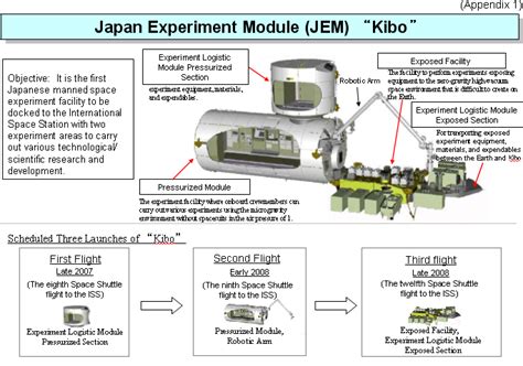 Jaxa Jaxa Astronaut Selected For Space Shuttle Mission For