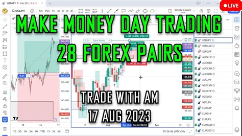 Time For Pullback Day Trading Forex Pairs Live With Simple Price