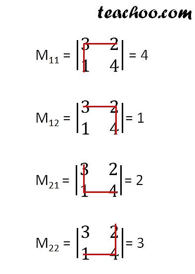 Finding Minors And Cofactors Of A 2x2 And 3x3 Determinant Teachoo