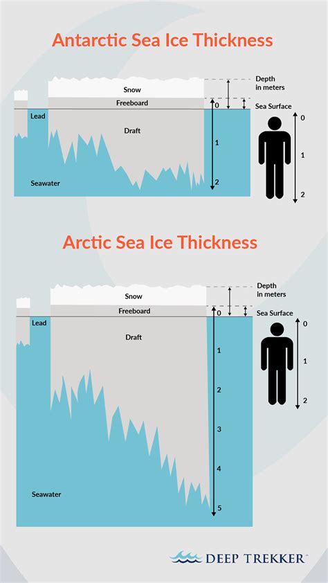 The Ultimate Guide To Measuring Sea Ice Thickness In The Arctic