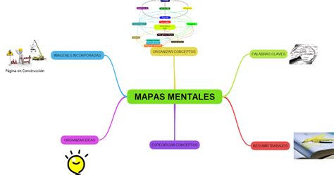 Primero De Bachillerato C El Mejor Mapas Conceptuales Hot Sex Picture