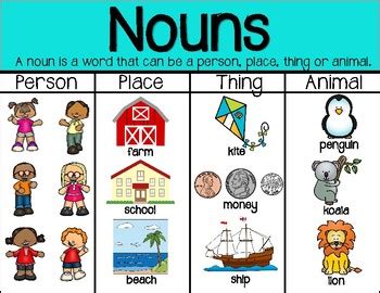 Anchor Charts For Nouns