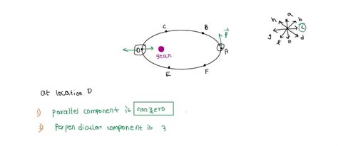 Video Solution A Comet Orbits A Star In An Elliptical Orbit As Shown